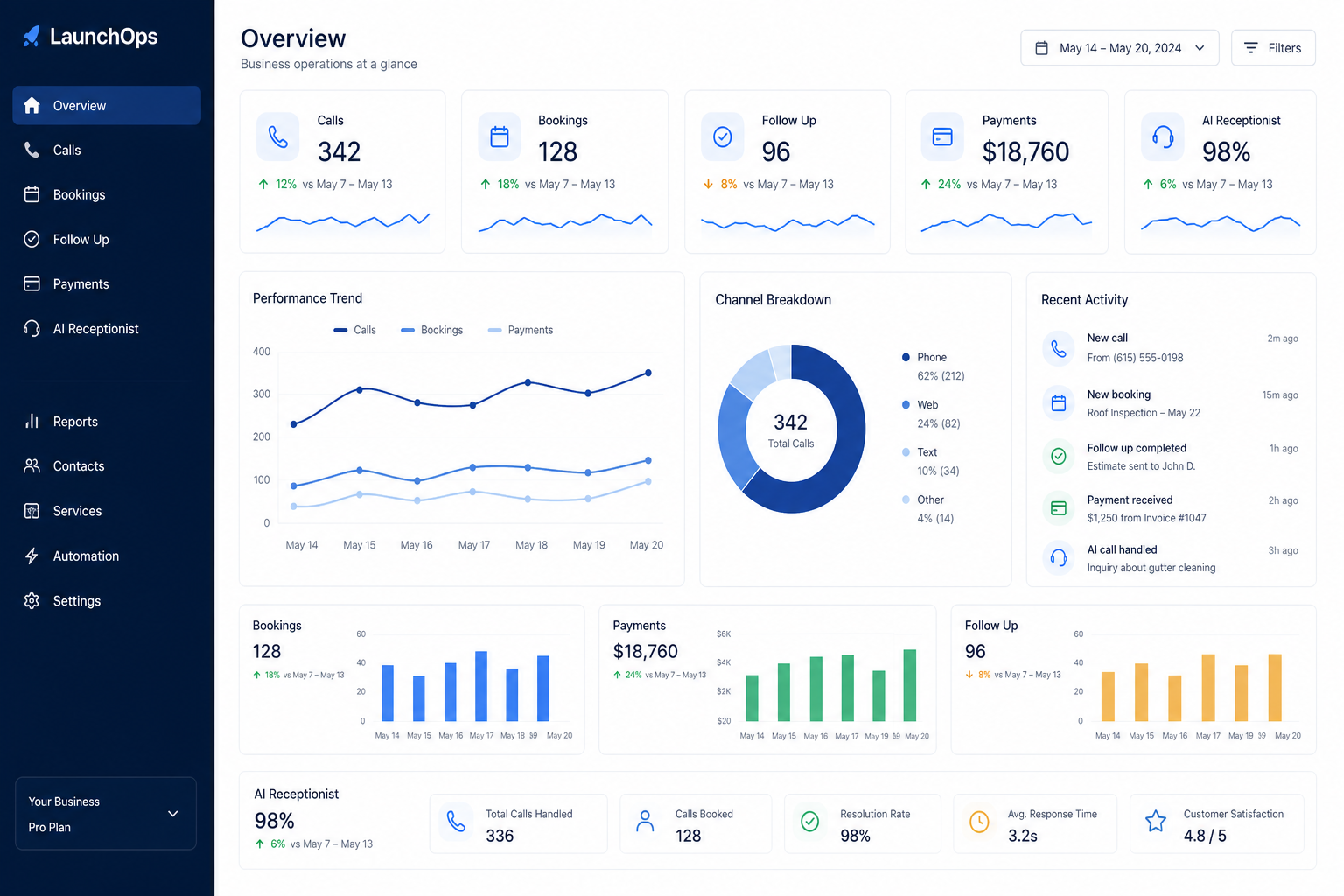 LaunchOps dashboard preview showing service business workflows